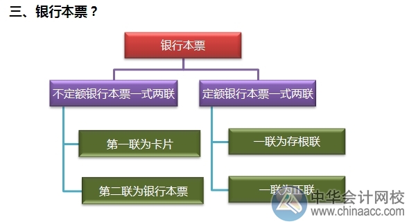 小出纳的银行日常：开立银行本票