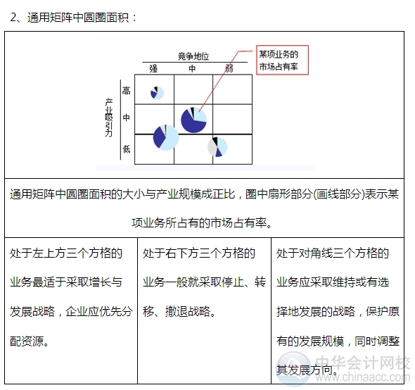 2015注会“借题发挥”战略篇：通用矩阵