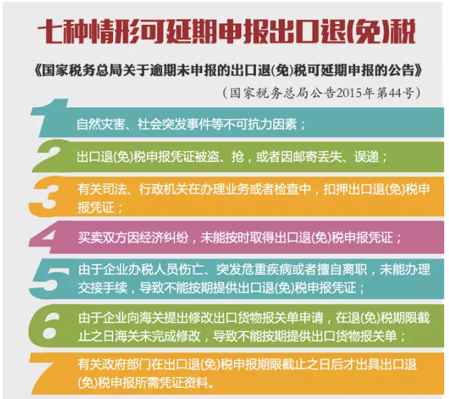 7种情形可延期申报出口退（免）税