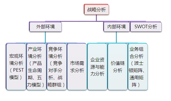 2015注会“借题发挥”战略篇汇总：战略分析