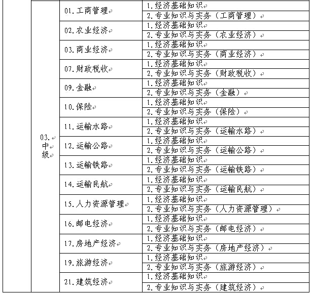 关于做好2015年度经济专业技术资格考试考务工作的通知