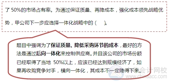 2015注会“借题发挥”战略篇：一体化战略