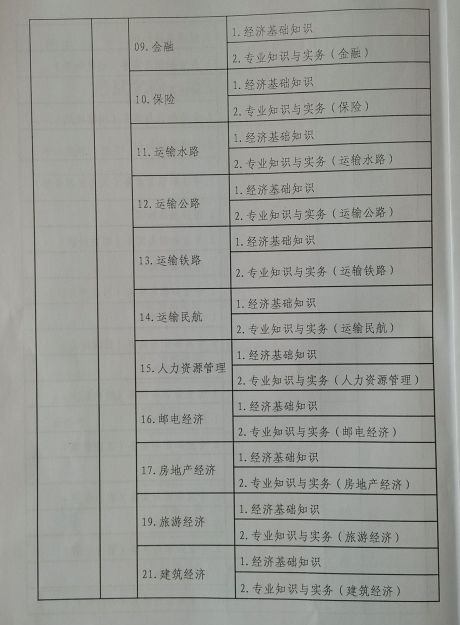 2015年西藏经济师考试报名时间：7月1日-8月10日