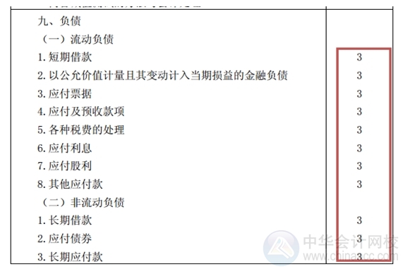 2015注会“借题发挥”会计篇汇总：负债