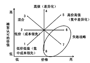 公司战略与风险管理主要考点