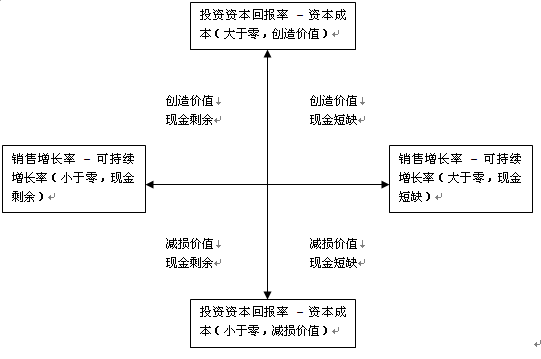 公司战略与风险管理主要考点