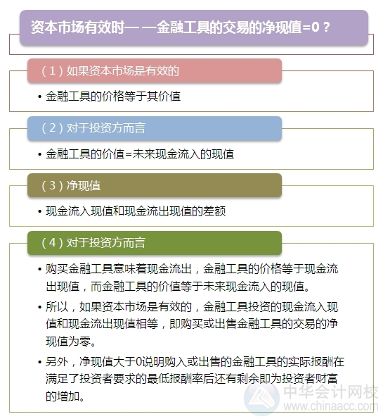 2015注会“借题发挥”财管篇：金融工具与金融市场