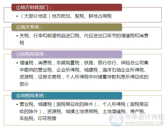 2015注会“借题发挥”税法篇汇总：第一章税法总论