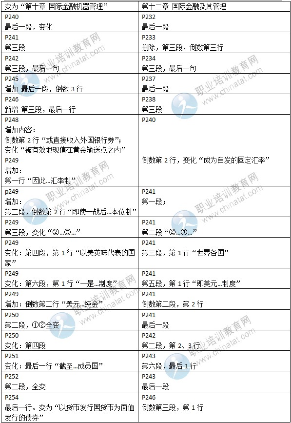 2015年中级经济师考试教材《金融专业》变化情况对比