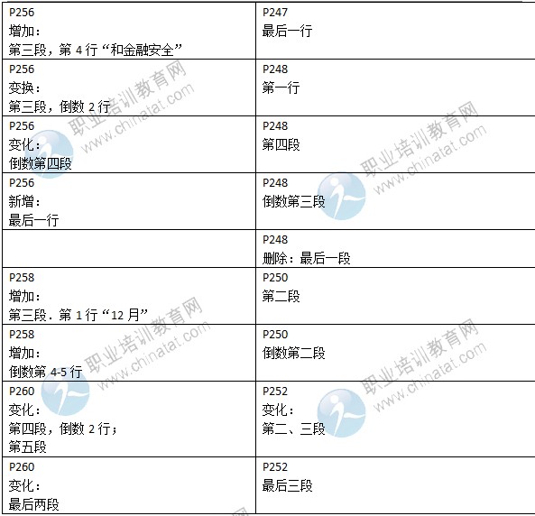 2015年中级经济师考试教材《金融专业》变化情况对比