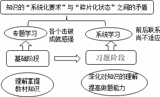 老师指点迷津：证券从业备考如何摆脱“焦急、郁闷、忙碌”状态