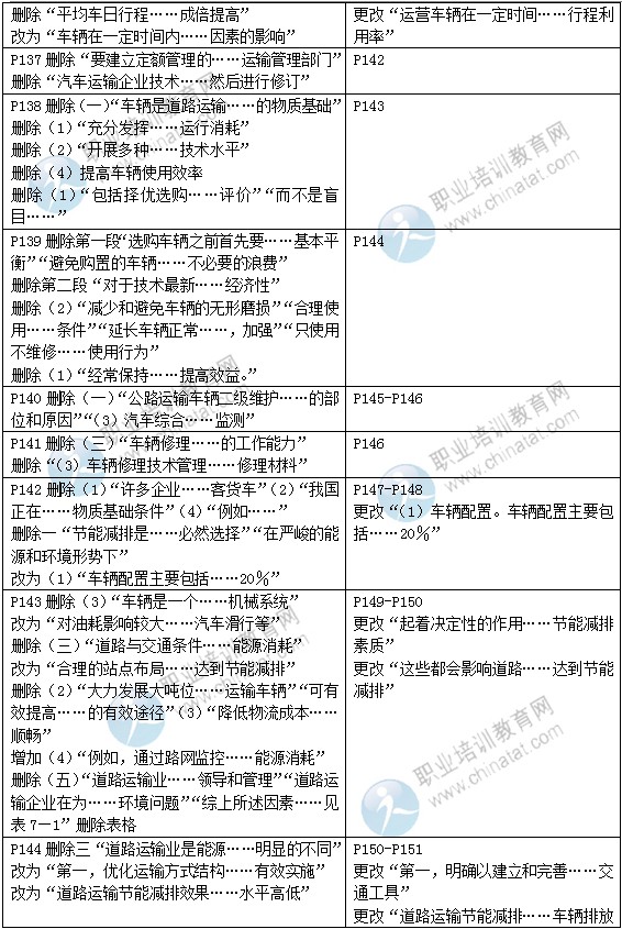 2015年中级经济师教材《运输（公路）专业》变化情况对比