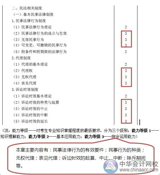 2015注会“借题发挥”经济法汇总：第二章基本民事法律制度