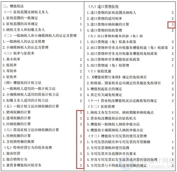 2015注会“借题发挥”税法篇汇总：第二章增值税法