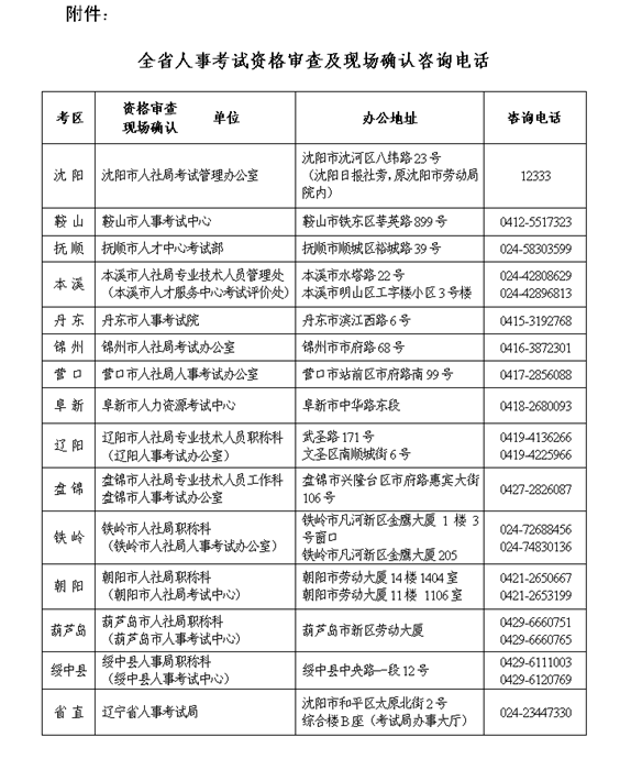 辽宁省人事考试资格审核及现场确认咨询电话