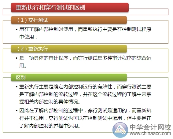 2015注会“借题发挥”审计篇：风险评估程序