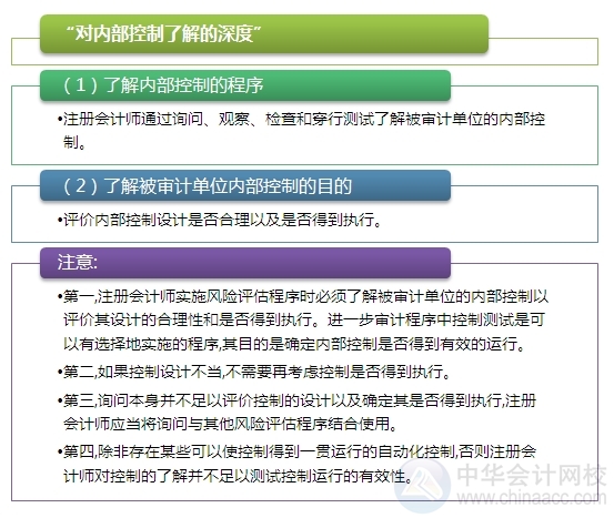 2015注会“借题发挥”审计篇：了解被审计单位内控