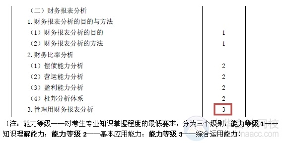 2015注会“借题发挥”财管篇汇总：第二章财务报表分析