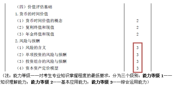 2015注会“借题发挥”财管篇汇总：第四章价值评估基础