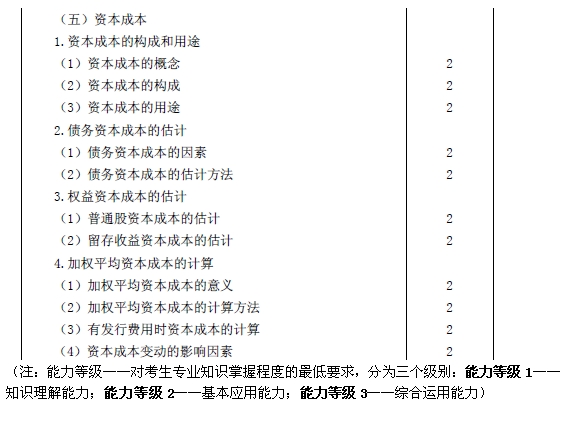 2015注会“借题发挥”财管篇汇总：第五章资本成本