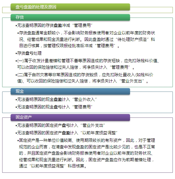 2015注会“借题发挥”会计篇：费用