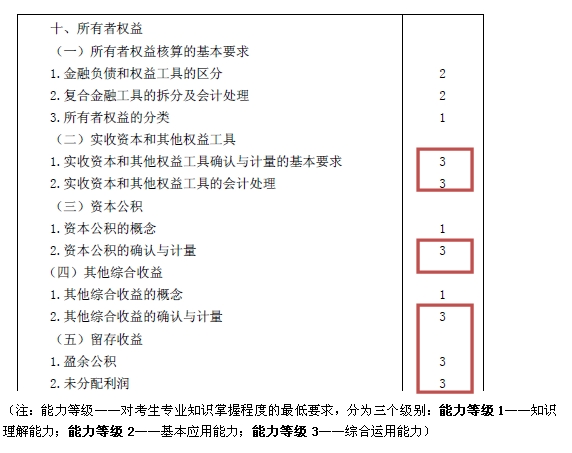 2015注会“借题发挥”会计篇汇总：第十章所有者权益