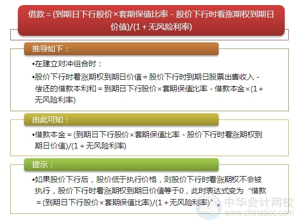 2015注会“借题发挥”财管篇：金融期权