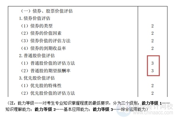 2015注会“借题发挥”财管篇汇总：第六章债券、股票价值评估