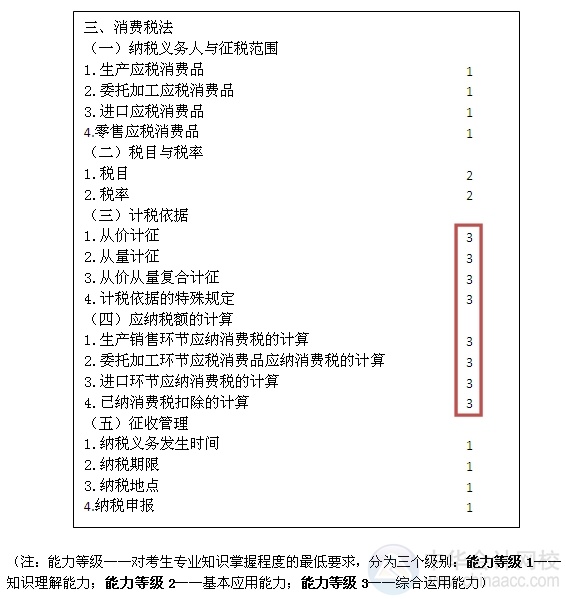 2015注会“借题发挥”税法篇汇总：第三章消费税法