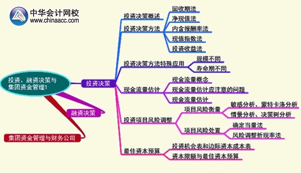 2016年高级会计师《高级会计实务》第二章预习要点