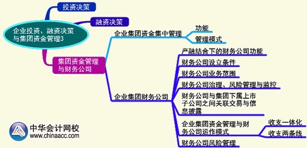 2016年高级会计师《高级会计实务》第二章预习要点