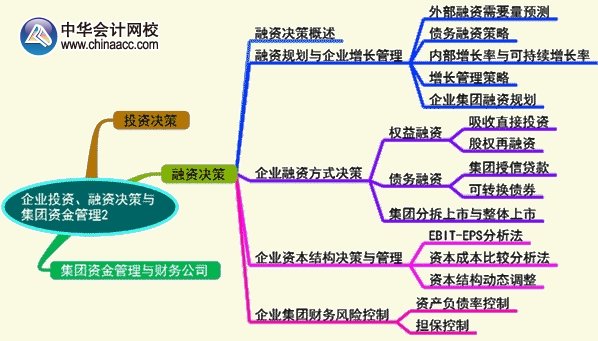 2016年高级会计师《高级会计实务》第二章预习要点