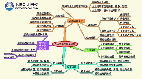 2016年高级会计师《高级会计实务》第一章预习要点