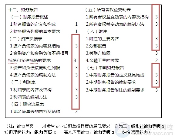 2015注会“借题发挥”会计篇汇总：第十二章财务报告