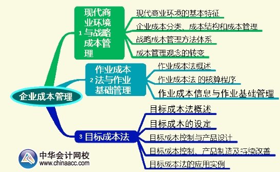 2015年高级会计师《高级会计实务》第六章考试要点知识树