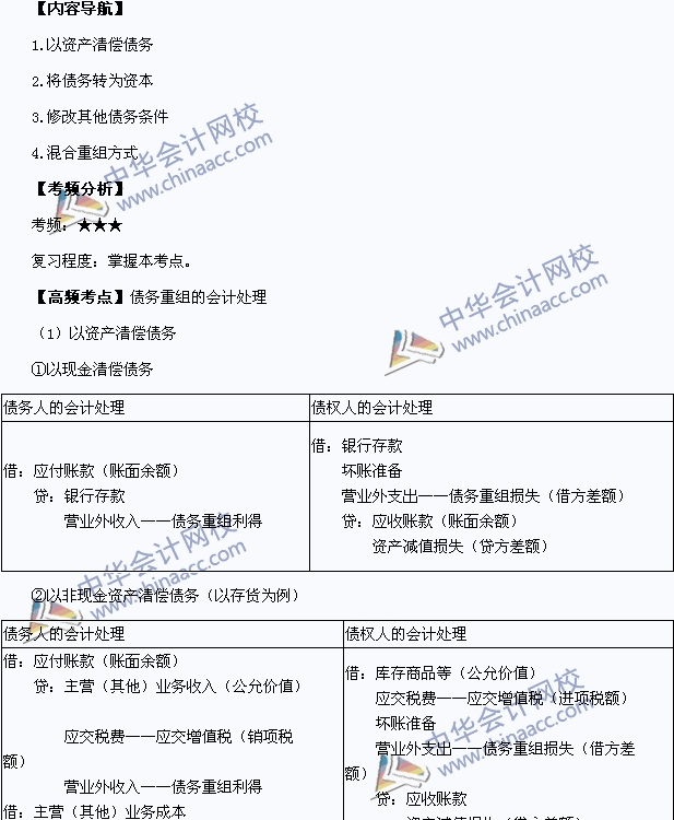 中级会计职称考试《中级会计实务》高频考点：债务重组的会计处理