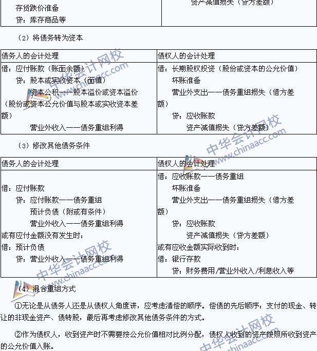 中级会计职称考试《中级会计实务》高频考点：债务重组的会计处理