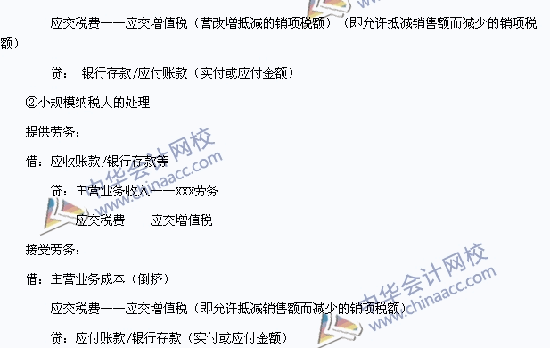 2015中级会计职称《中级会计实务》高频考点：奖励积分的核算