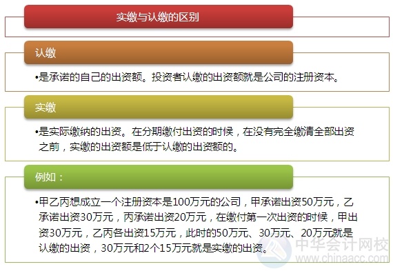 2015注会“借题发挥”经济法篇：股东权利与义务