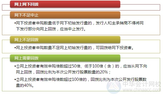 2015注会“借题发挥”经济法篇：股票发行