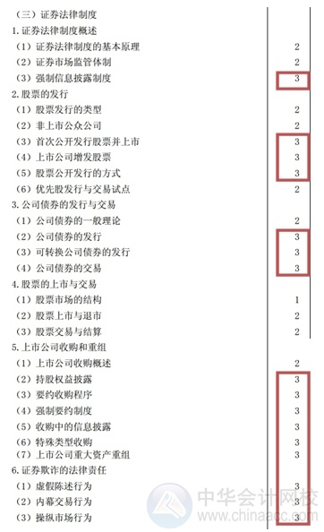 2015注会“借题发挥”经济法汇总：第七章证券法律制度