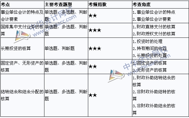 中级职称《中级会计实务》考点直击：事业单位会计