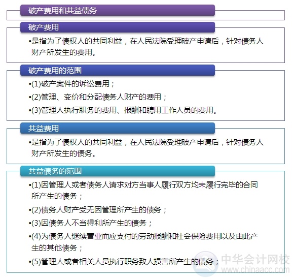 2015注会“借题发挥”经济法篇：破产费用和共益债务