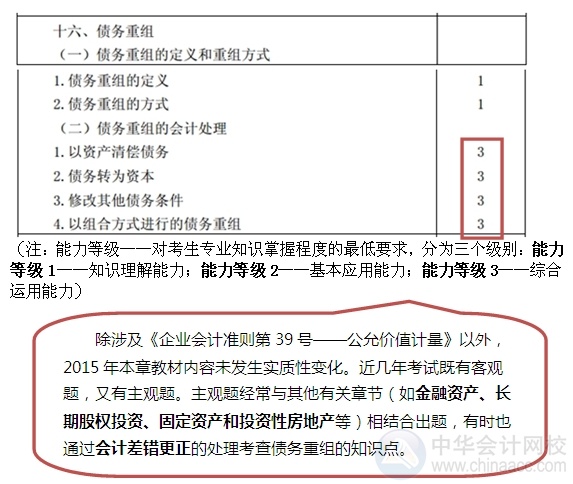 2015注会“借题发挥”会计篇汇总：第十六章债务重组