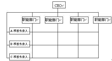 注册会计师公司战略与风险管理每日一练