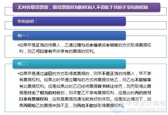 2015注会“借题发挥”经济法篇：票据权利