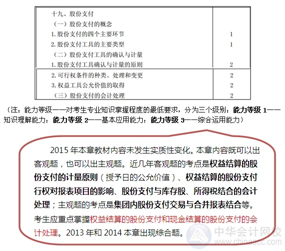 2015注会“借题发挥”会计篇汇总：第十九章股份支付