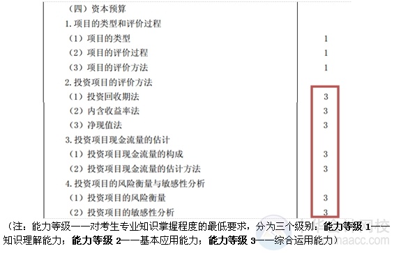 2015注会“借题发挥”财管篇汇总：第九章资本预算