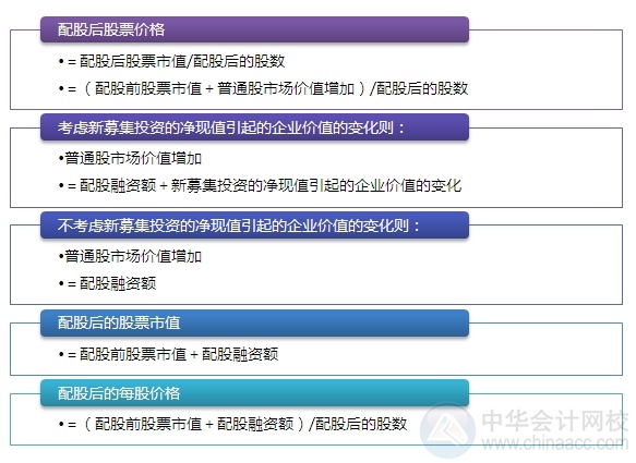 2015注会“借题发挥”财管篇汇总：第十二章普通股和长期债务筹资