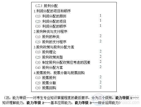 2015注会“借题发挥”财管篇汇总：第十一章股利分配